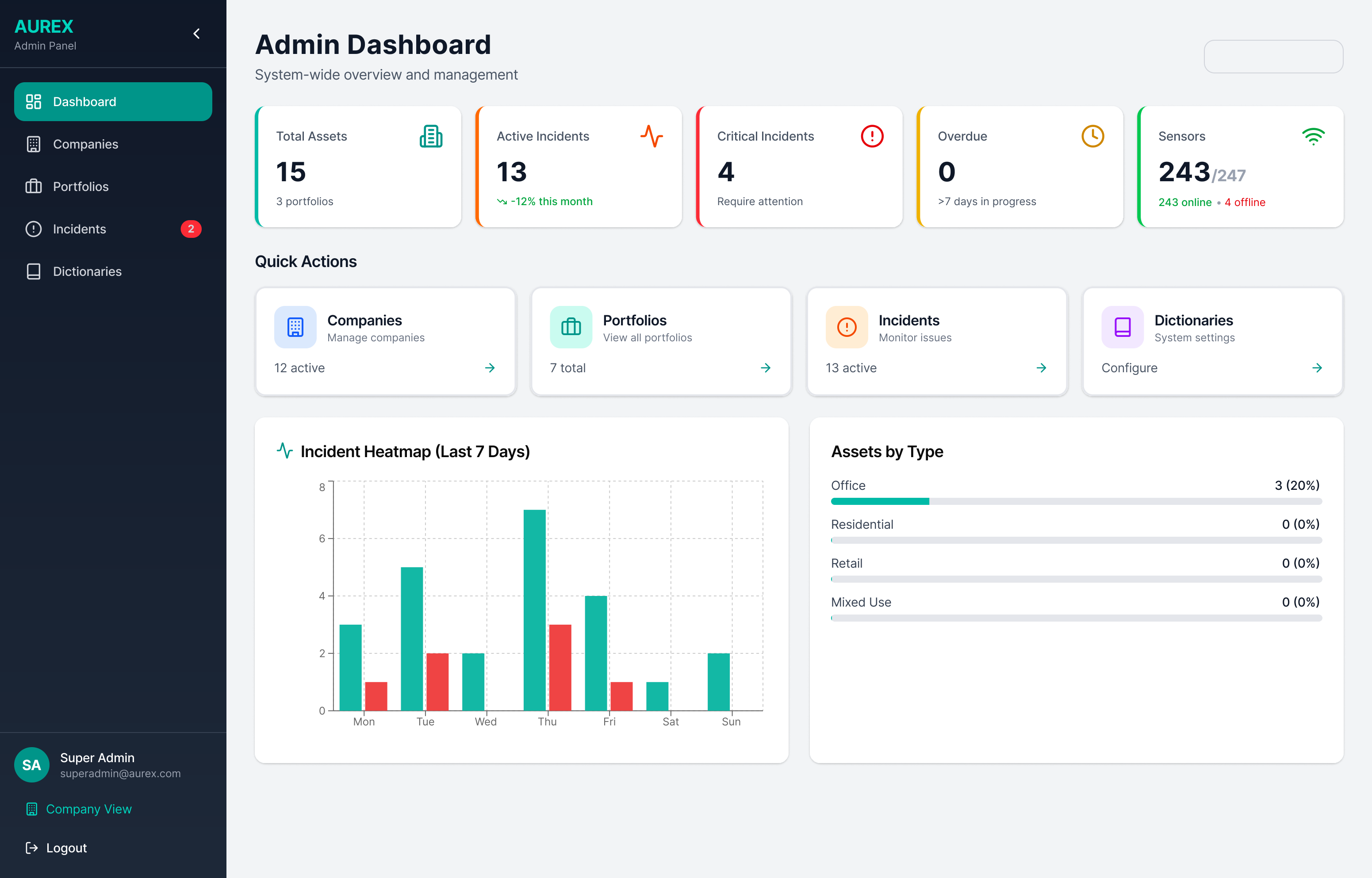 AUREX Dashboard
