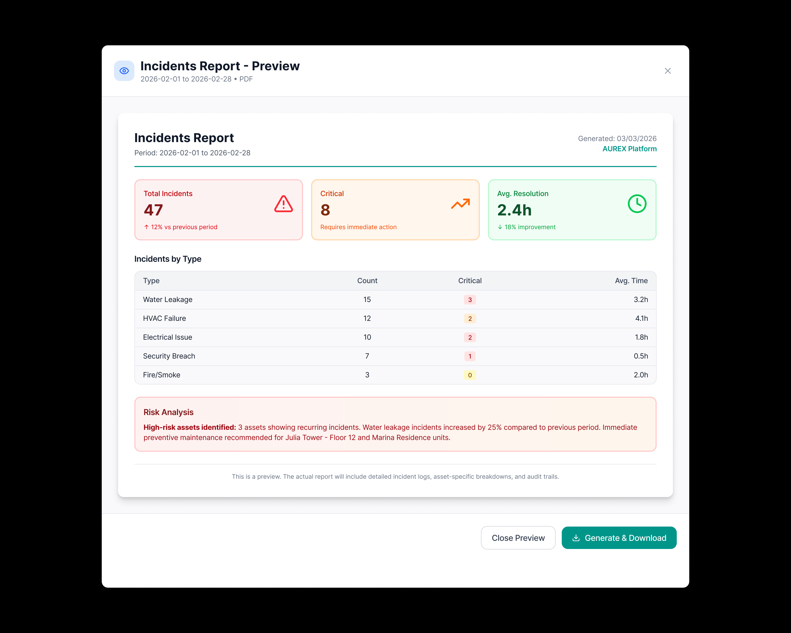 AUREX Incident Report